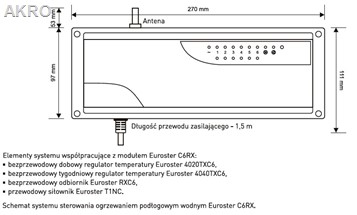 EUROSTER C6RX moduł bezprzewodowy listwa